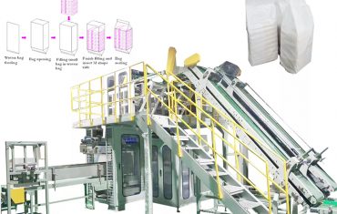 Automatic secondary bagging machine for small pouch bagging into big pp woven bag