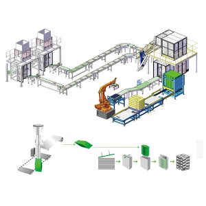 Secondary Packaging Production Palletizing Line
