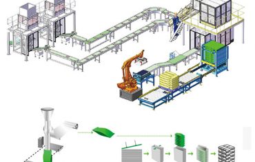 secondary packaging production palletizing line